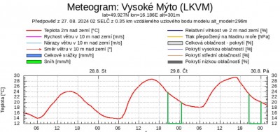 VM.JPG
